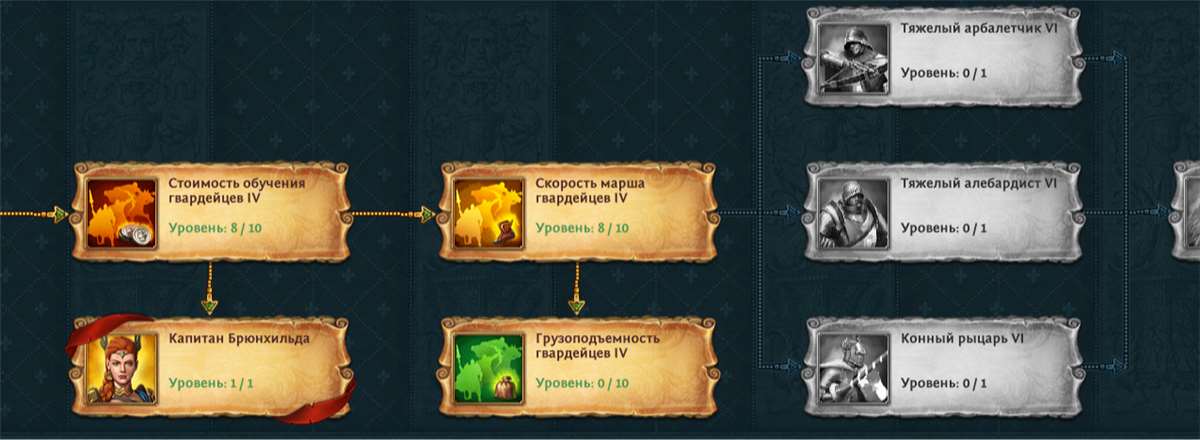 продажа аккаунта к игре Total Battle: Триумф